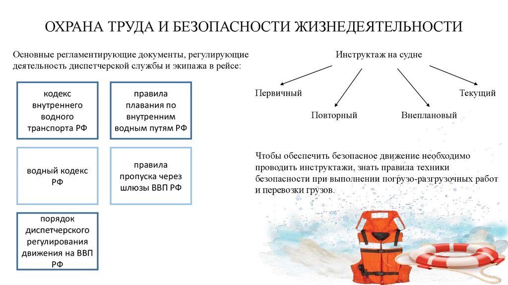 ОХРАНА ТРУДА И БЕЗОПАСНОСТИ ЖИЗНЕДЕЯТЕЛЬНОСТИ