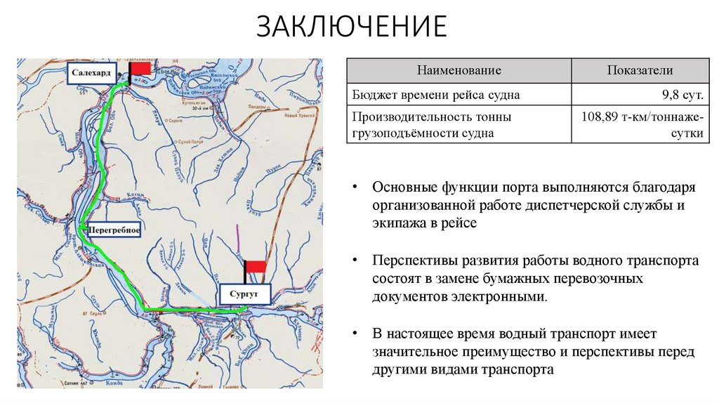 ЗАКЛЮЧЕНИЕ