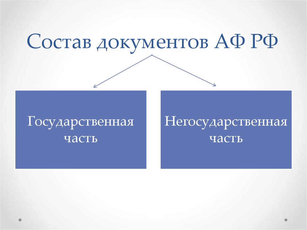 Презентация архивный фонд рф