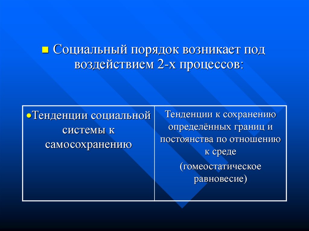 План егэ общество как целостная система