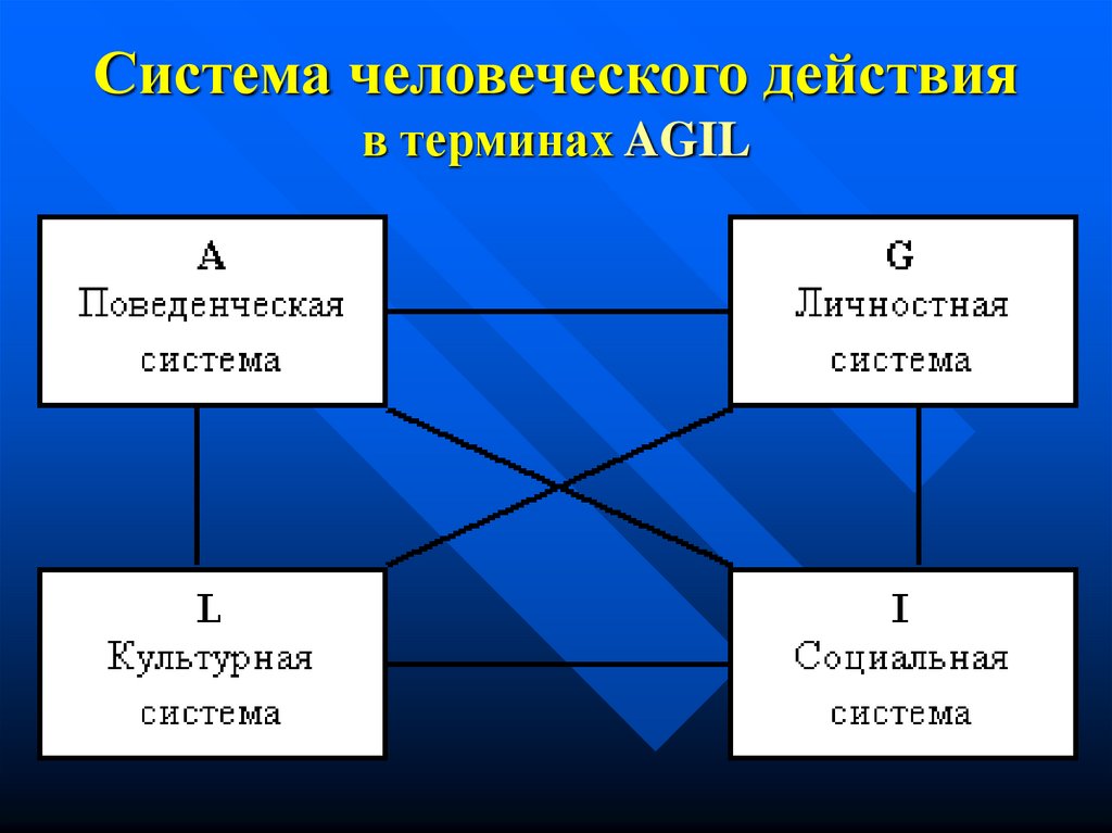 Природа и общество как целостная система. Общество, как целостная система картинки. Холистическая система. Семья как целостная система.