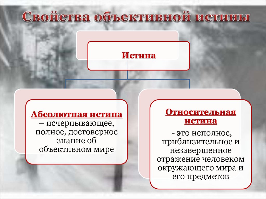 Абсолютно объективно. Объективный характер истины. Объективная истина примеры. Объективный характер вид истины. Объективная абсолютная и Относительная истина.