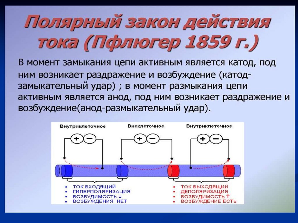 Цепь событий называют