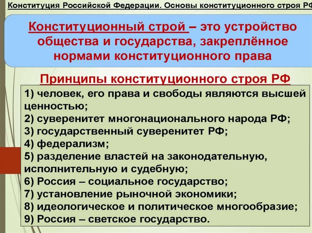 Основы федеративного строя. Принципы конституционного устройства страны. Основы конституционного права Российской Федерации. Основы Конституции Российской. Принципы основы государства Конституции.