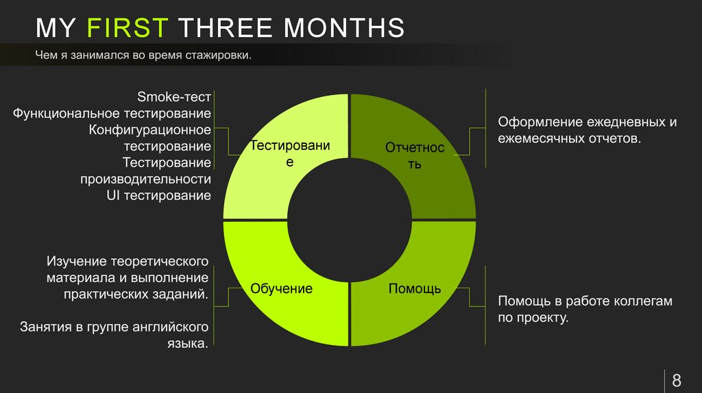 MY FIRST THREE MONTHS