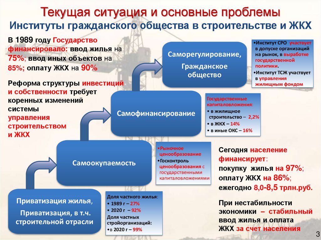 Стратегия развития промышленности. Стратегия развития стройотрасли. Стратегия развития ЖКХ до 2035 года картинки. Прямых инвестиций в жилищно-коммунальное хозяйство в России 2020. Стратегия развития ЖКХ В РФ до 2035 года.