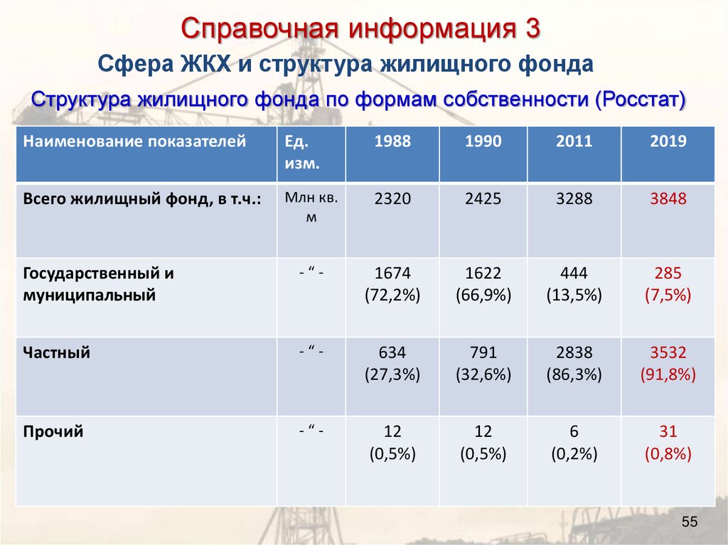 Стратегия развития строительной отрасли. План развития туризма в России до 2035. Стратегия развития ЖКХ до 2035 года.