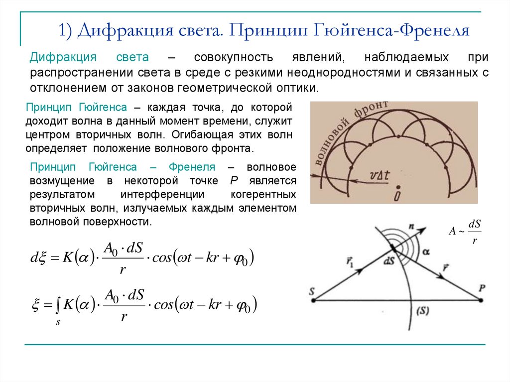 Принцип френеля