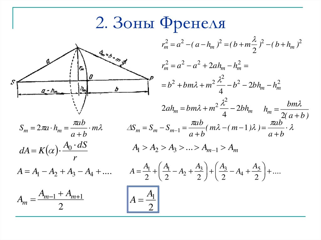 Графический метод сложения амплитуд