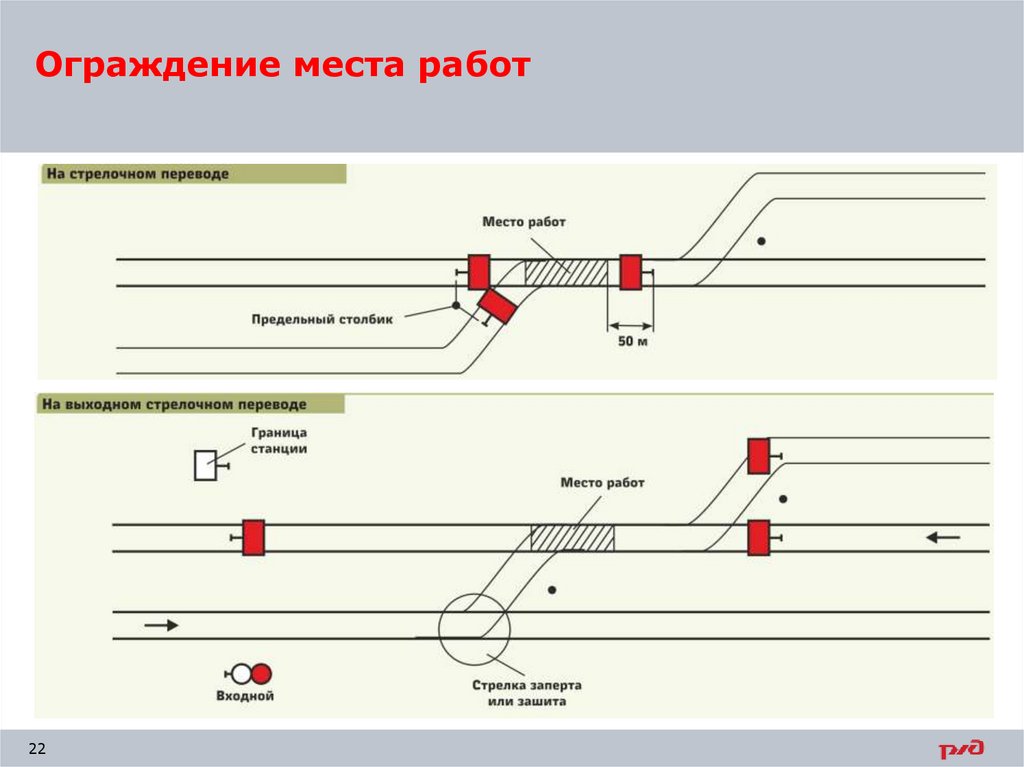 Положение стрелки. Выправка пути по уровню до 10 мм схема ограждения. Схема ограждения по смене крестовины. Схема ограждения места производства работ. Схема ограждения смены стрелочного перевода.