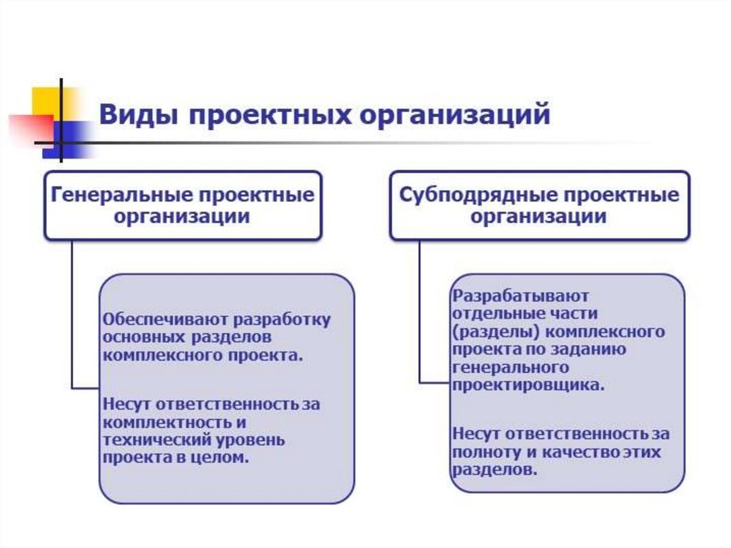 Виды проектов в строительстве