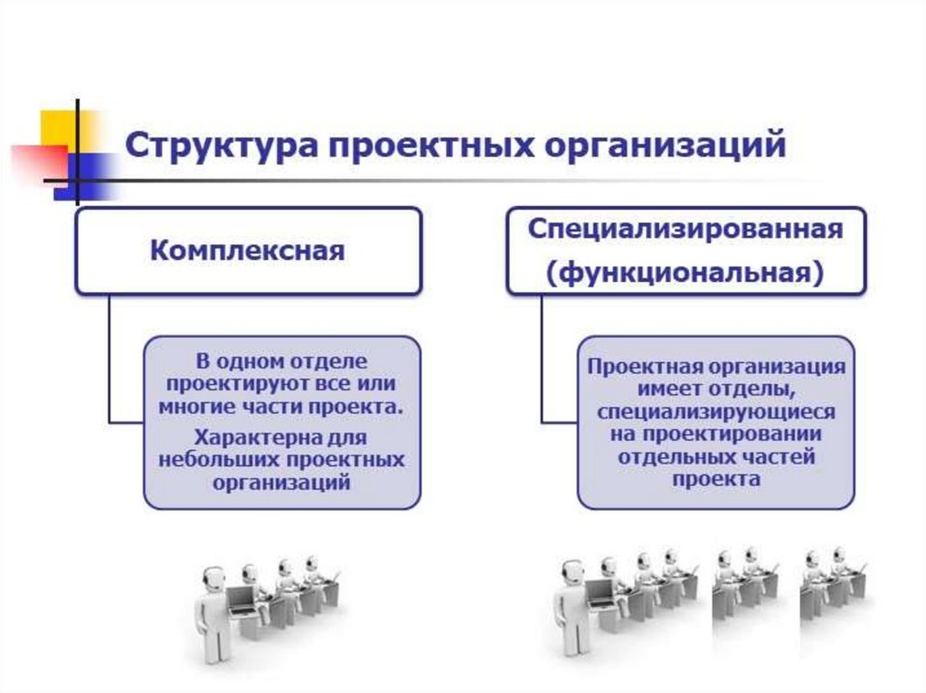 Состав проекта организации работ