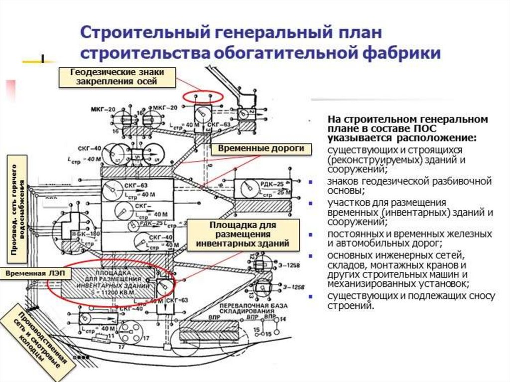 Генеральный план обогатительной фабрики