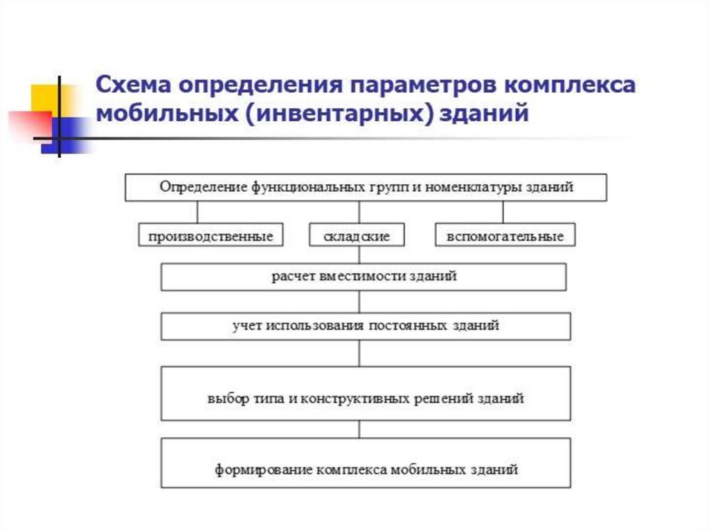 Что такое схема определение