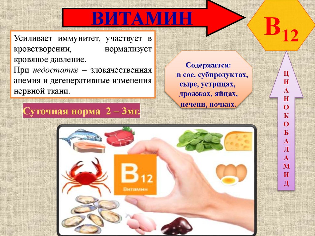 Про витамин б. Витамины презентация. Презентация на тему витамины. Витамины 8 класс презентация. Витамины картинки для презентации.