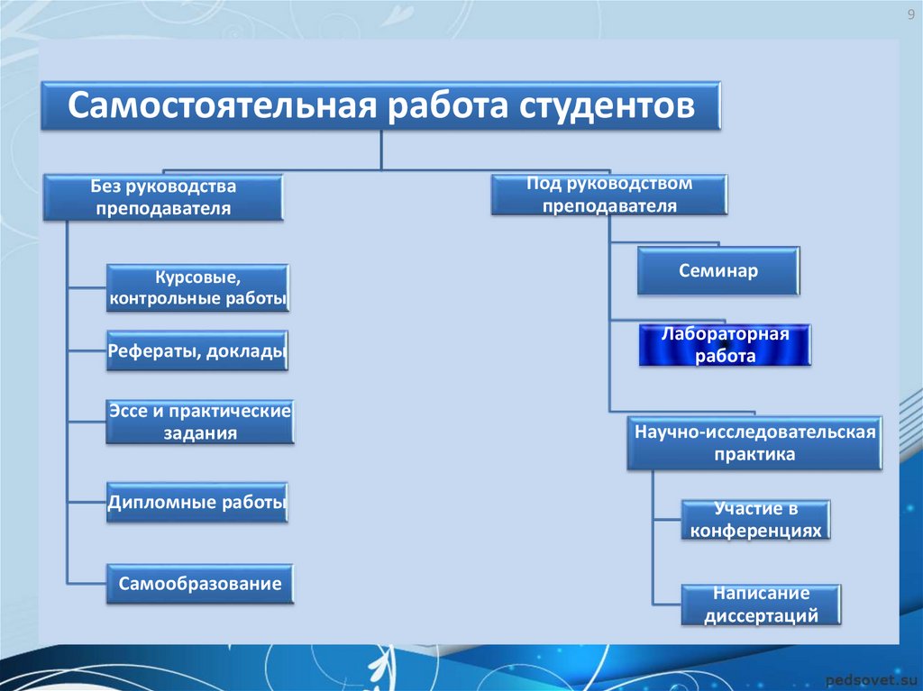 Навыки самостоятельной работы