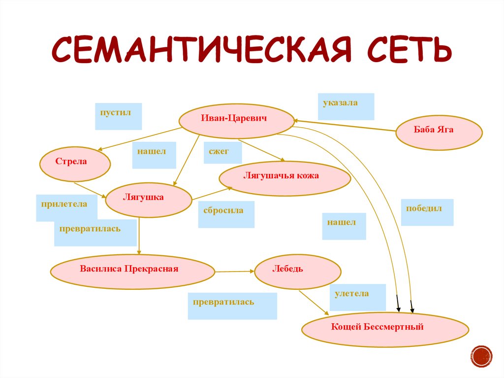 Работа карта слов