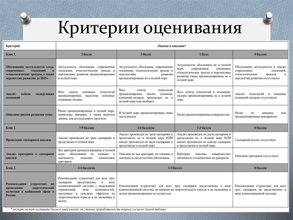 Смарт оценка проекта