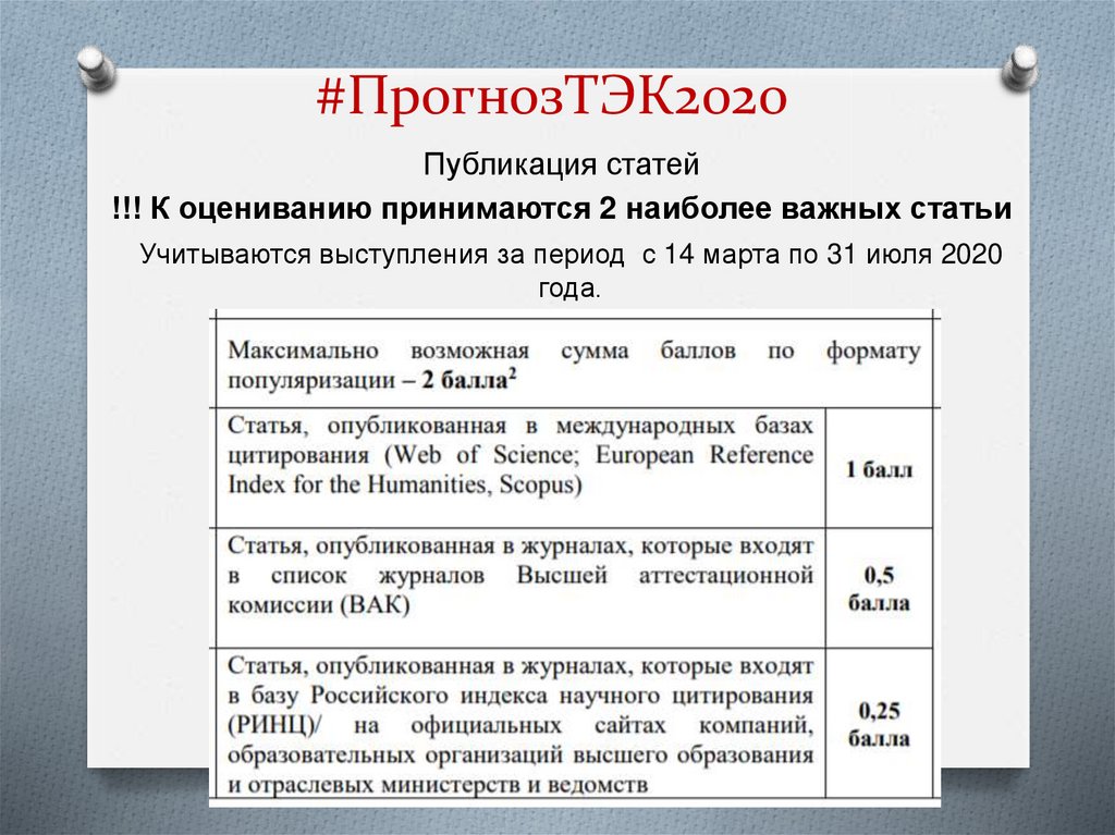 #ПрогнозТЭК2020