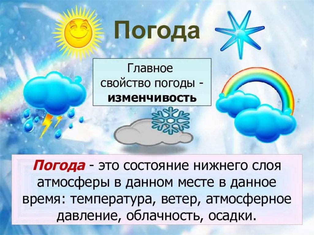 Погода 6. Климат презентация. Погода и климат. Элементы погоды. Погода презентация.