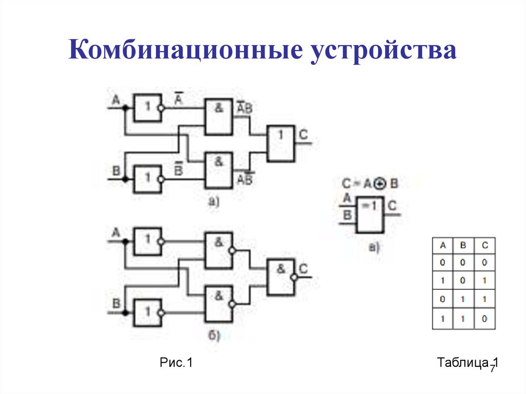 Комбинационный сумматор. Цифровые устройства и микропроцессоры.