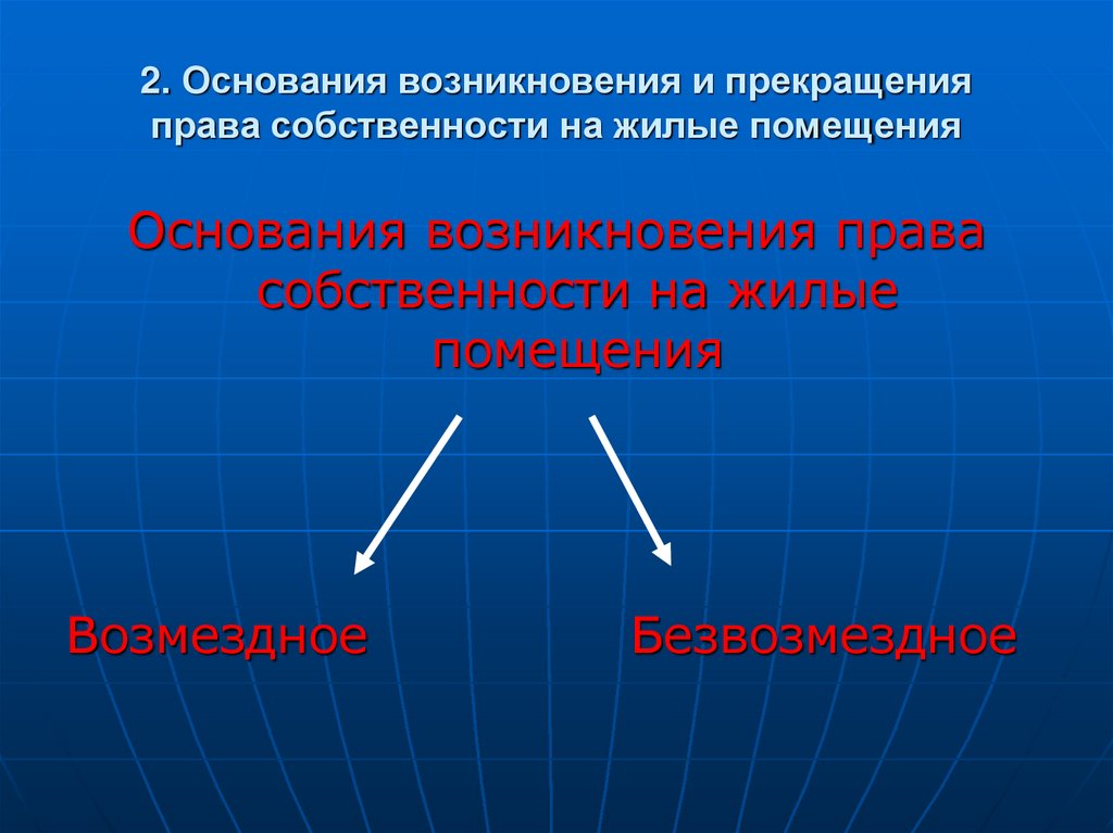 Возникают основа. Основания прекращения права собственности на жилое помещение. Каковы основания прекращения права собственности на жилое помещение?. Основания возникновения и прекращения вещных прав на жилые помещения. Возникновение и прекращение права собственности.