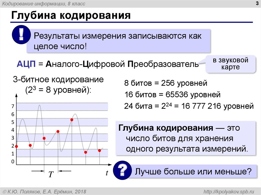 16 глубина кодирования. Глубина кодирования. Глубина кодирования Информатика. Что такое глубина (Разрядность) кодирования звука?. Битовая глубина кодирования.