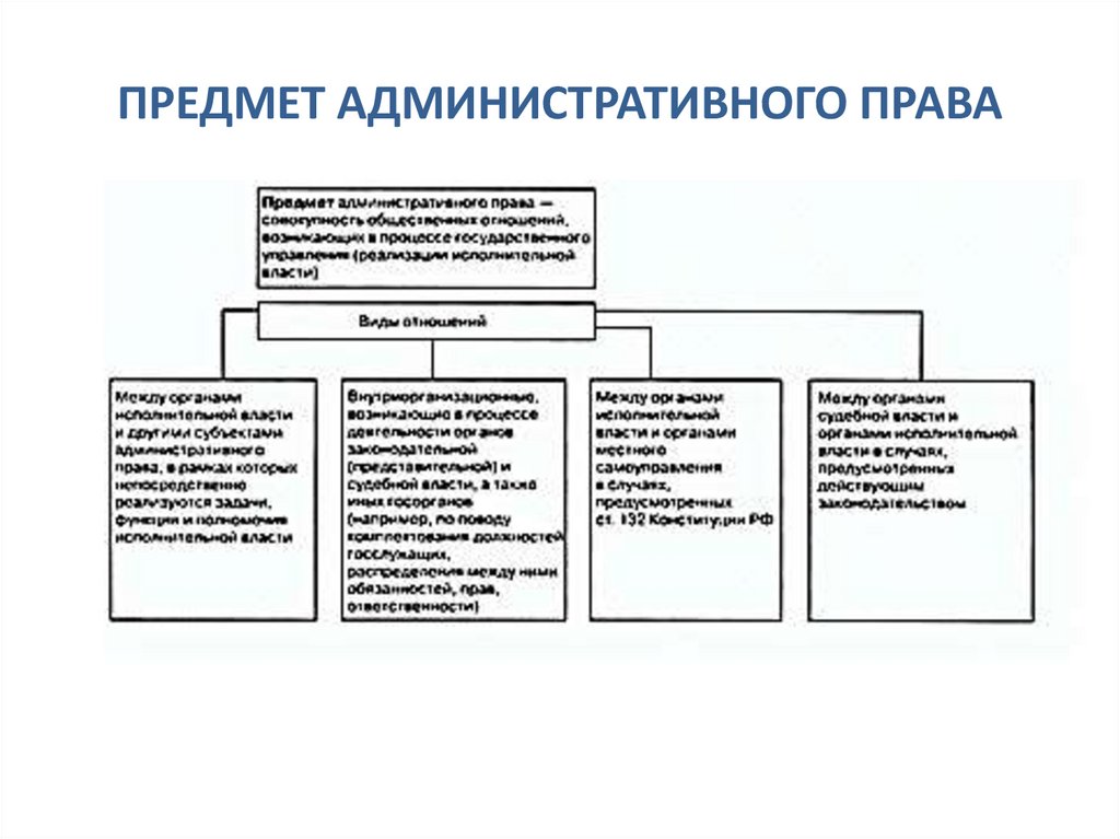 Административный состав схема. Административное право схема. Структура административно-правовой нормы. Таблицы и схемы по административному праву.