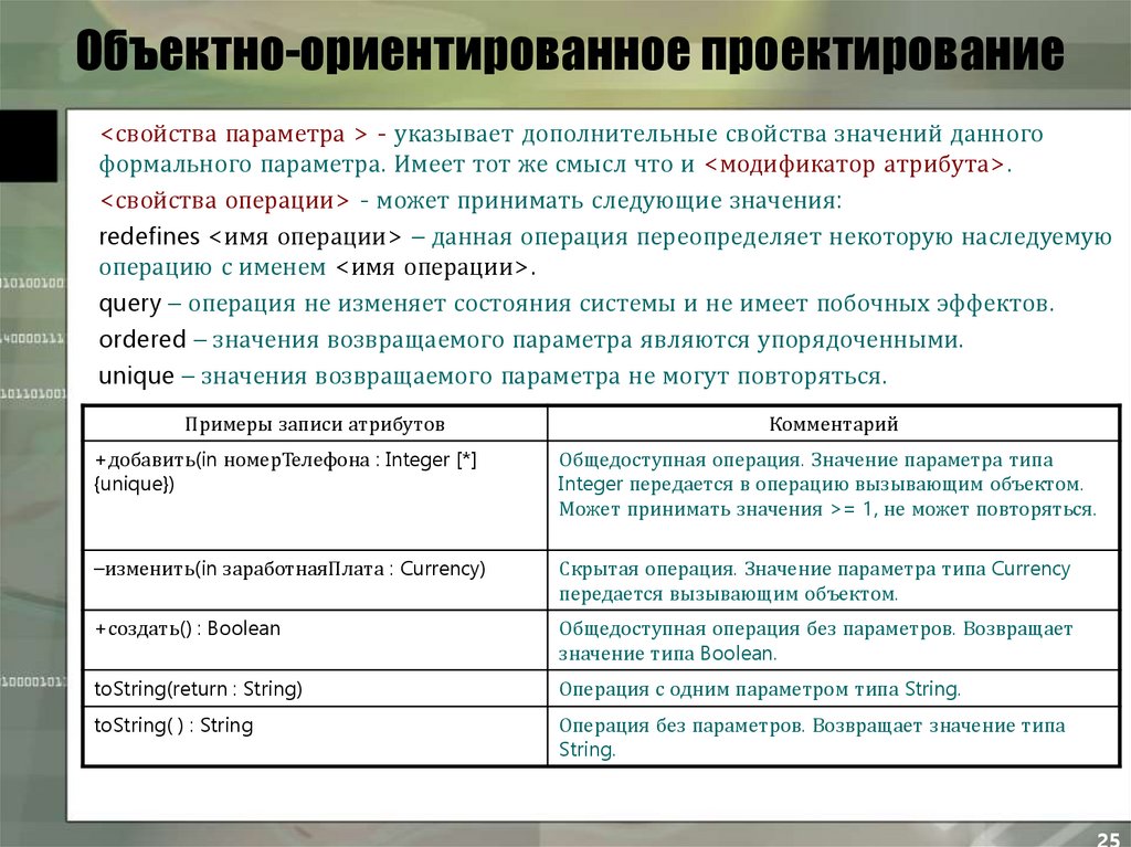 Проектно ориентированный проект это