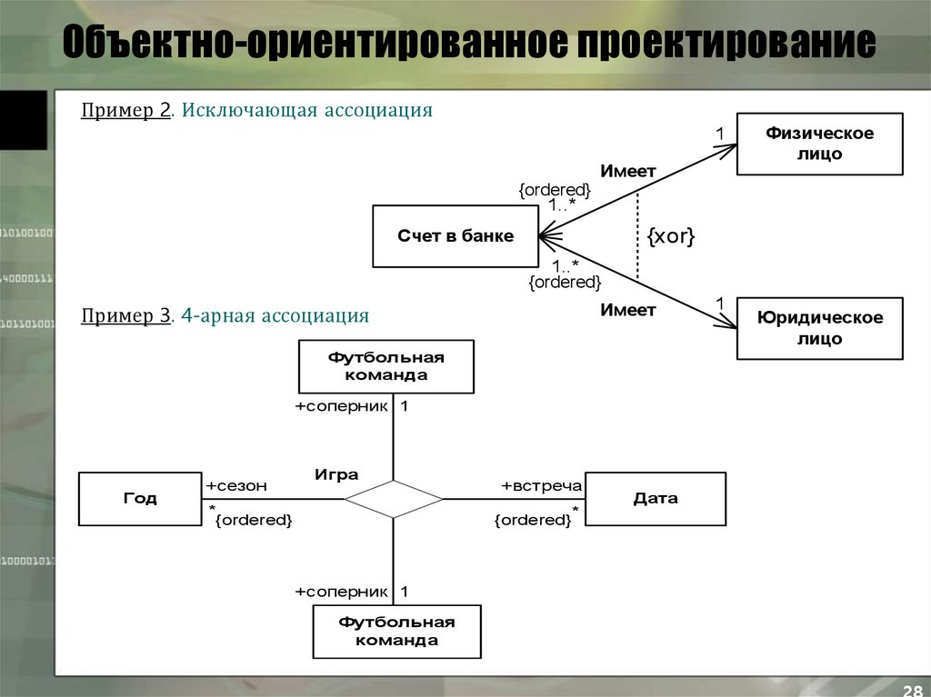 Ориентированное проектирование