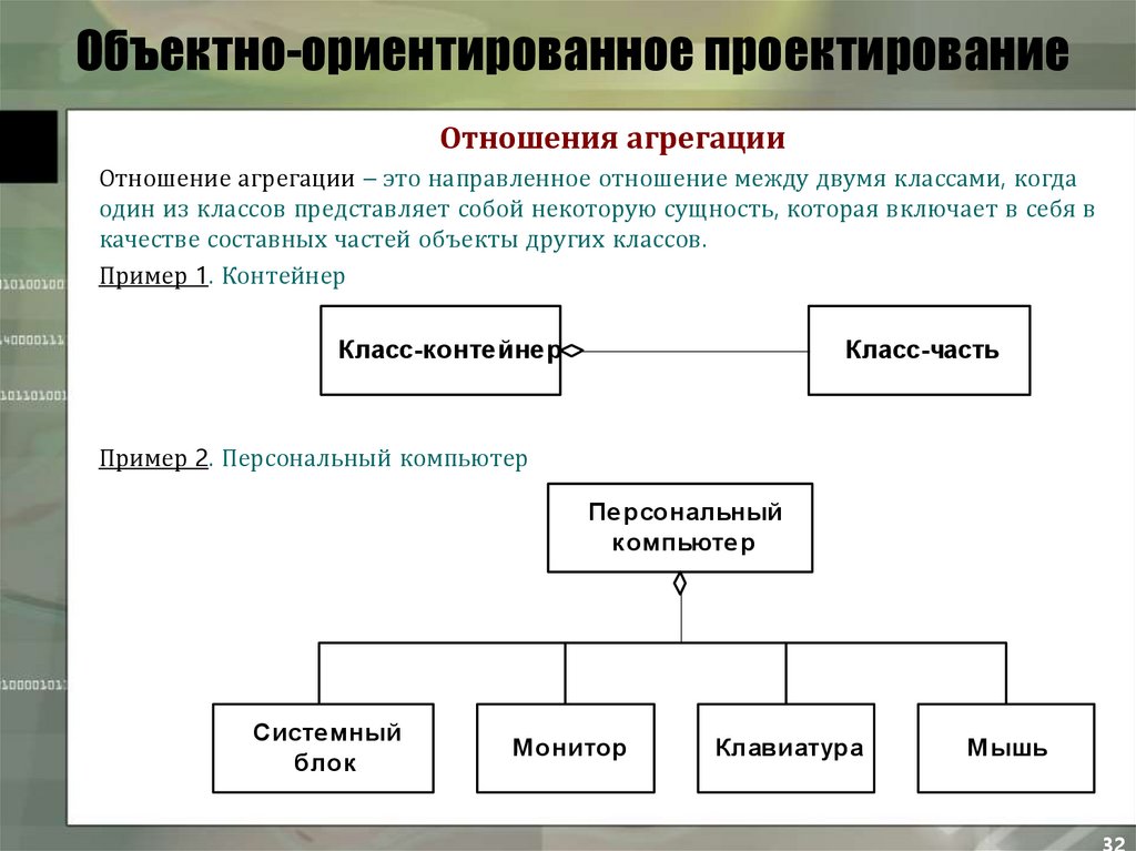 Приемы объектно ориентированного проектирования паттерны проектирования