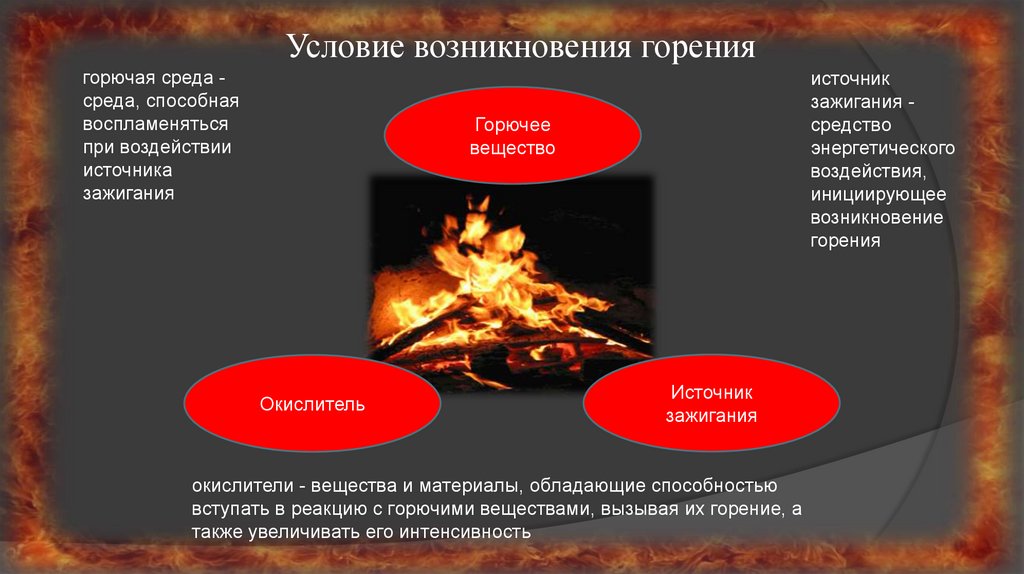 Кинетическое горение. Диффузионно – кинетическом горении. Горение и взрыв. Классификация природных пожаров.