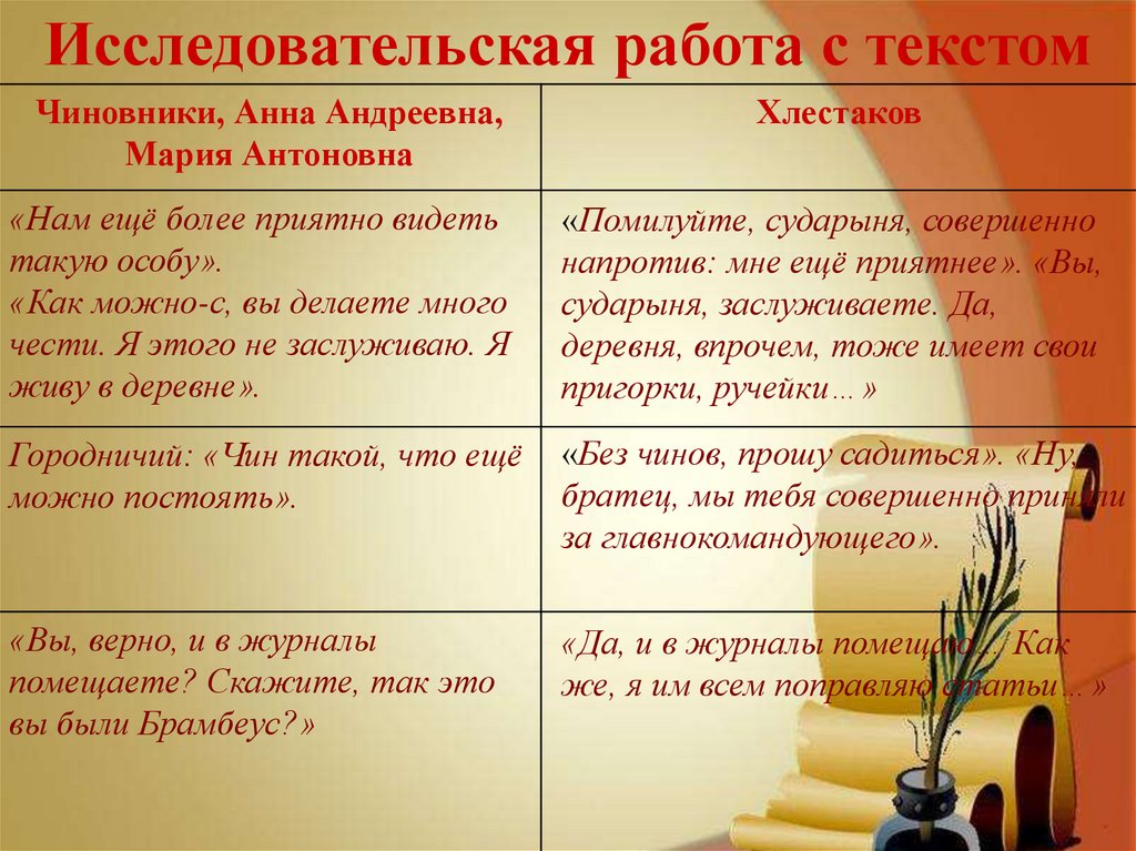 Хлестаков просит руки марьи антоновны какое действие. Чиновники Анна Андреевна Мария Антоновна и Хлестаков таблица. Исследовательская работа с текстом Ревизор. Хлестаков значительное лицо. Таблица третье действие чиновники и Хлестаков.