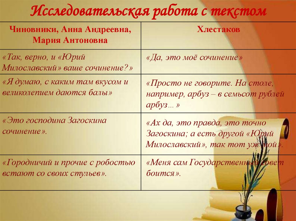 Ухаживание хлестакова за марьей антоновной это. Чиновники Анна Андреевна Мария Антоновна и Хлестаков таблица. Исследовательская работа с текстом Ревизор. Хлестаков значительное лицо. Таблица третье действие чиновники и Хлестаков.