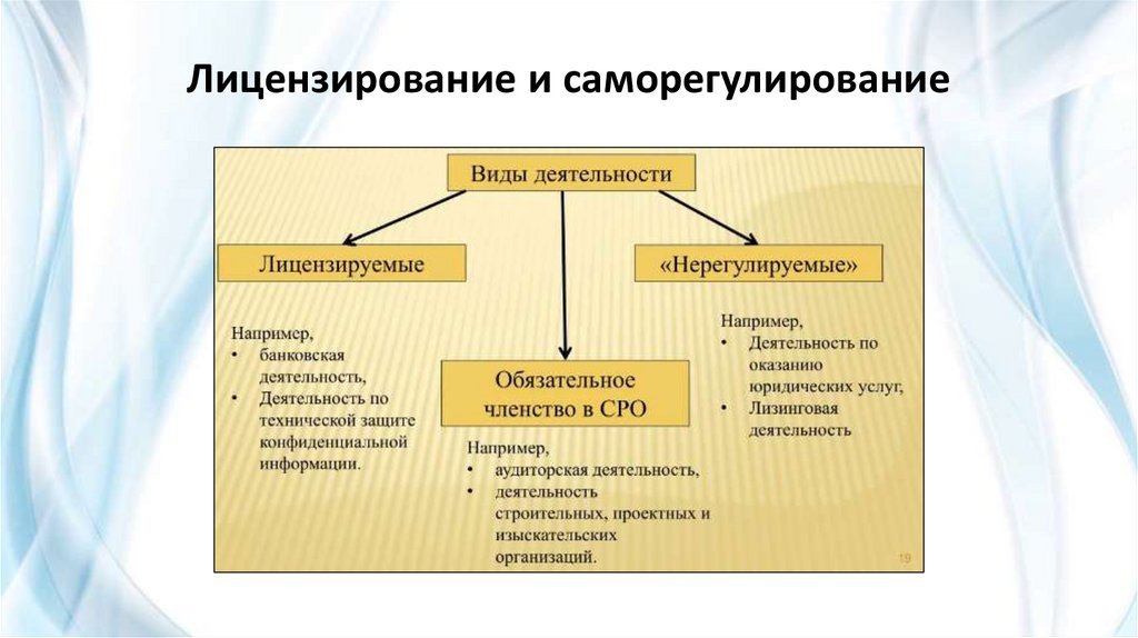 Лицензирование и саморегулирование