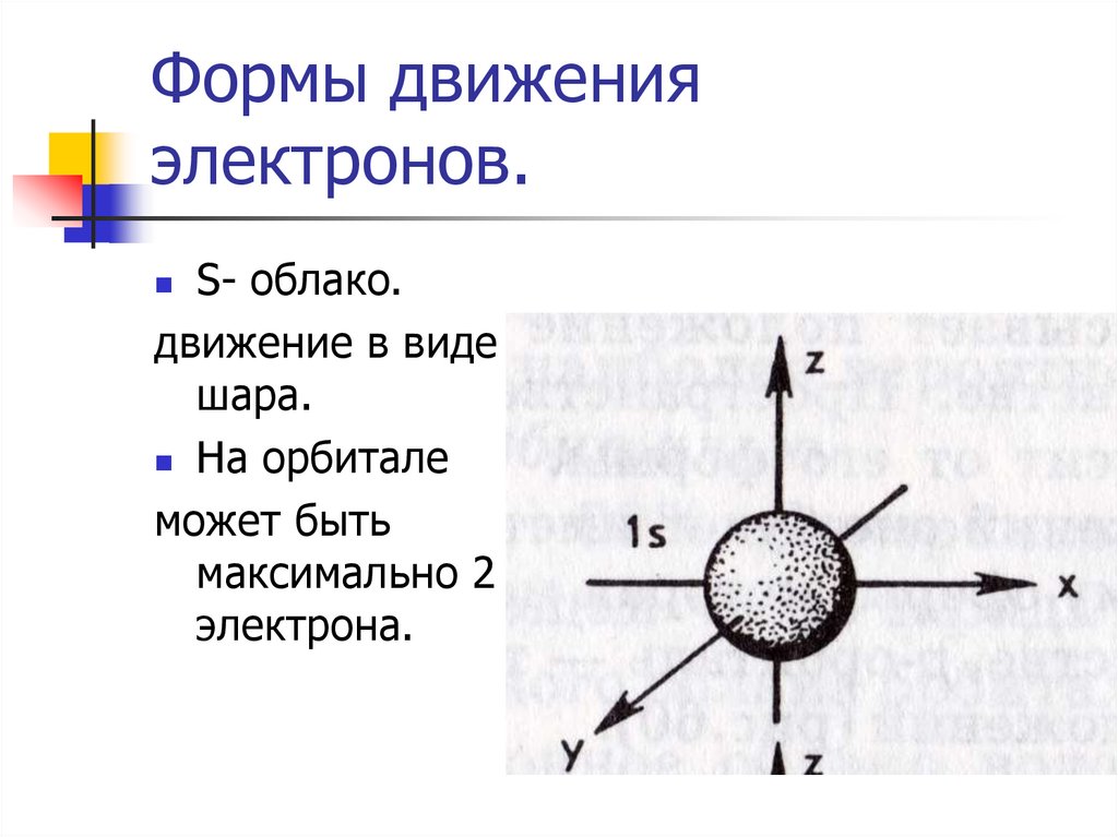 Атом сложная частица презентация