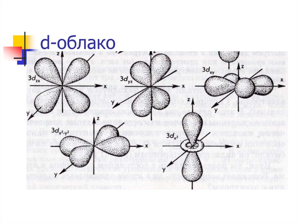 Сложные атомы