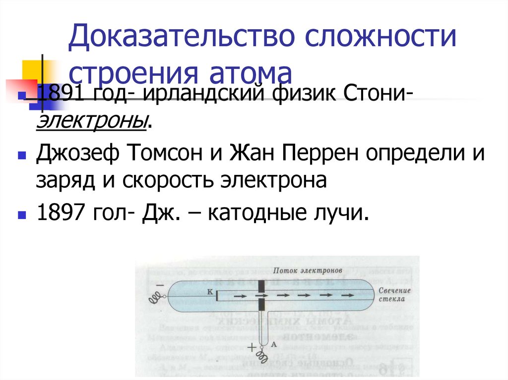 Атом сложная частица презентация