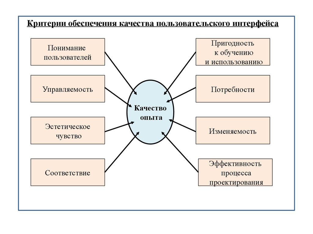 Интерфейс Человек-ЭВМ - презентация онлайн