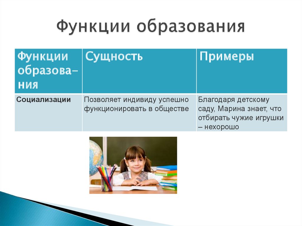 Просто education