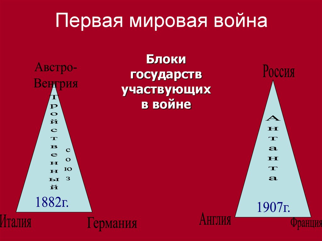 Первая мировая война