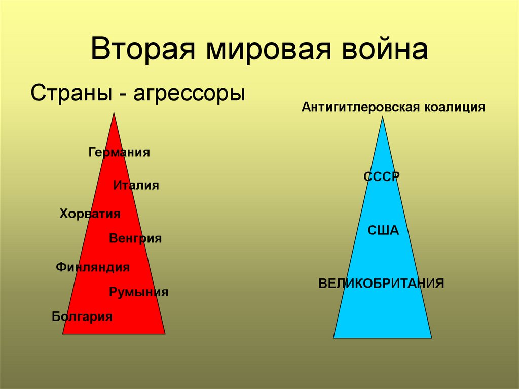 Вторая мировая война
