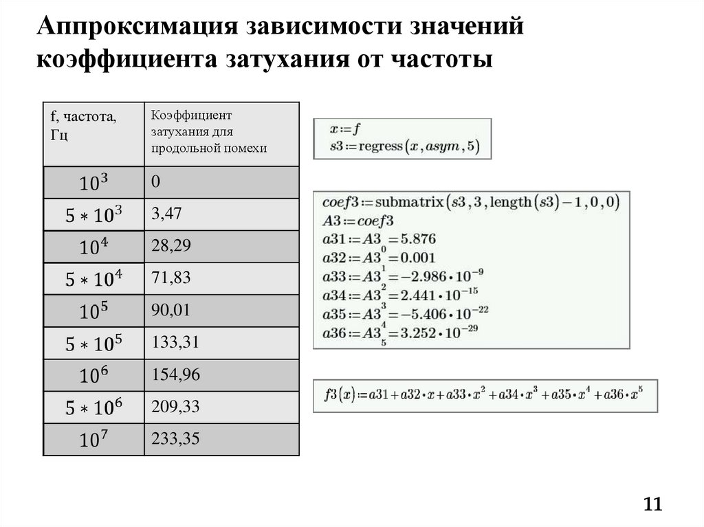 Зависимость значение. Окна значений коэффициентов ослабления.