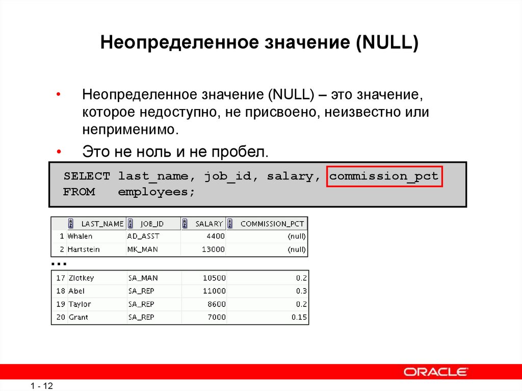 Что означает null в инстаграме. Неопределенное значение. Значение null это. SQL выражения. Запрос с проверкой на неопределенное.