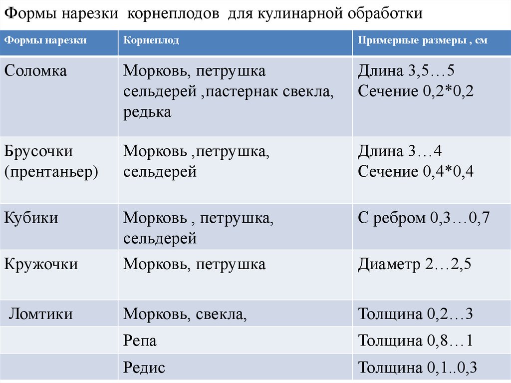 Схема обработки корнеплодов