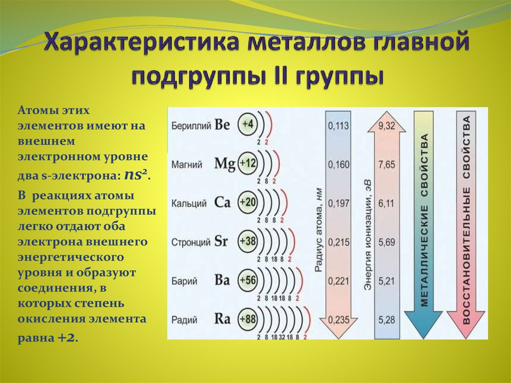 Щелочные и щелочноземельные металлы презентация 9 класс