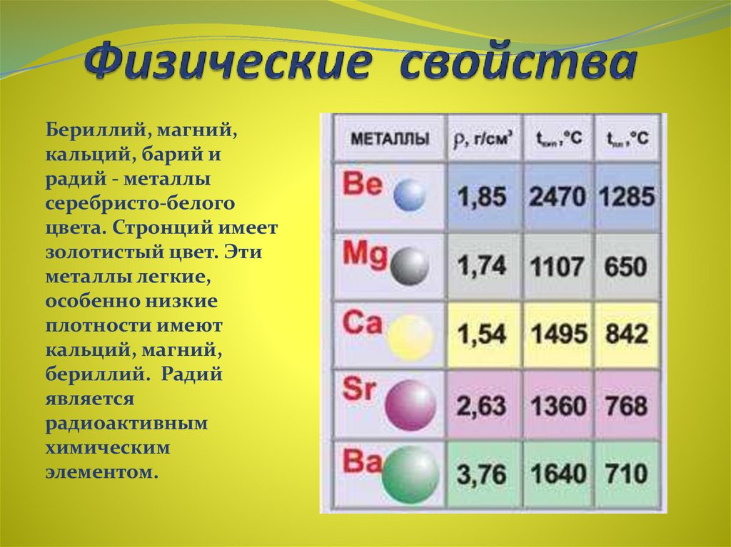 Характеристика бария по плану 9 класс