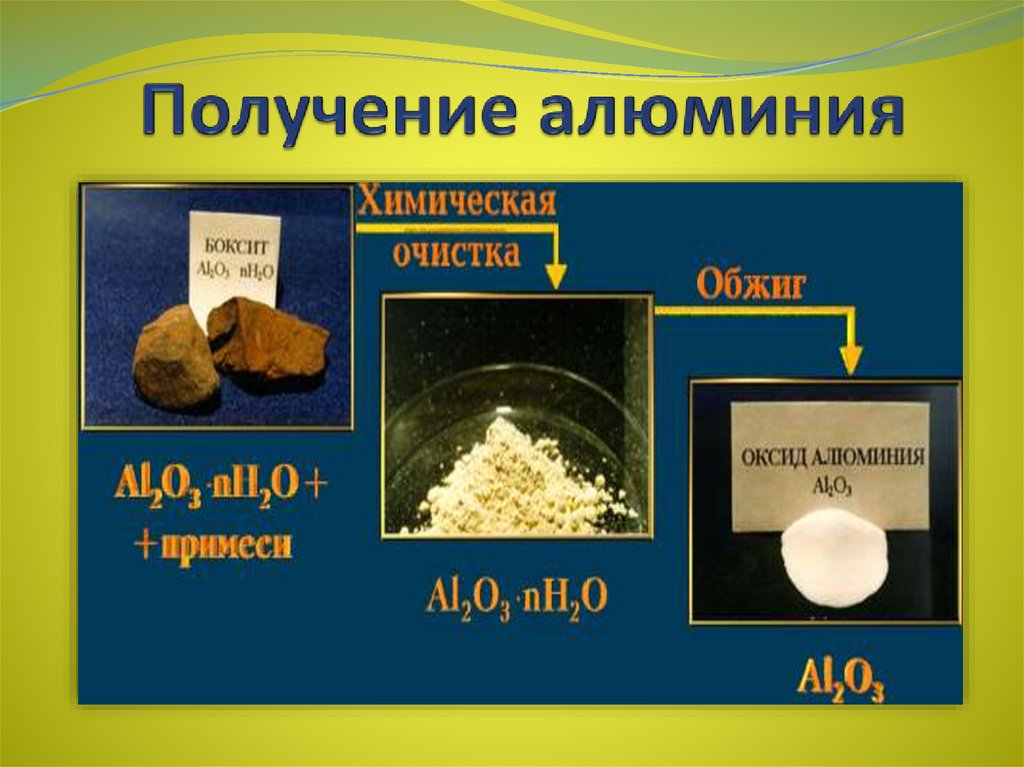 Получение оксида алюминия. Получение алюминия. Получение металлического алюминия. Алюминий получают из бокситов.