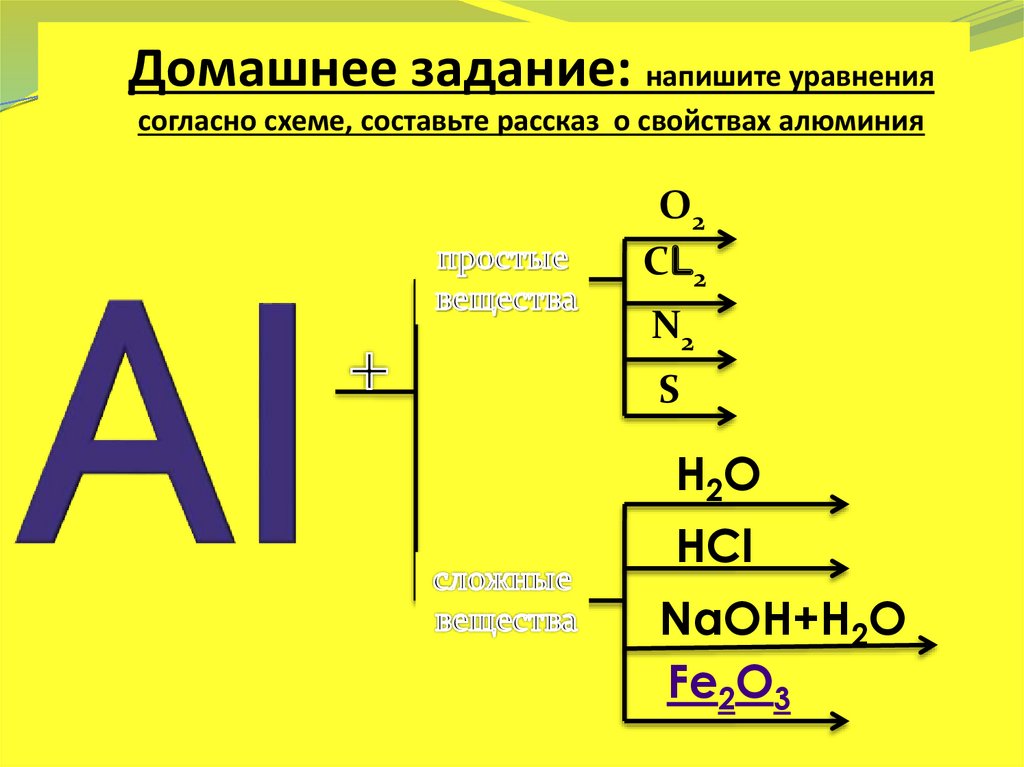 характеристика алюминия схема. реакции согласно схеме. упражнение 4. составить уравнение реакции. уравнения реакций превращения.