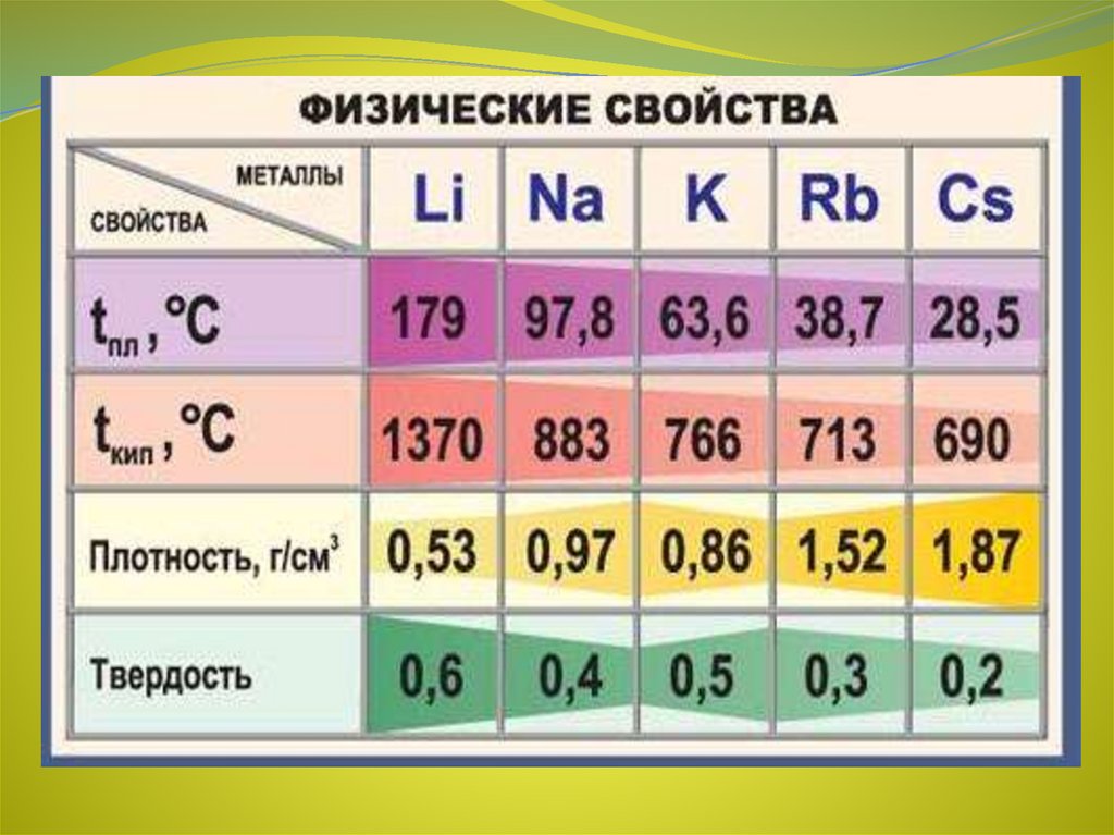 3 группа главная подгруппа химия